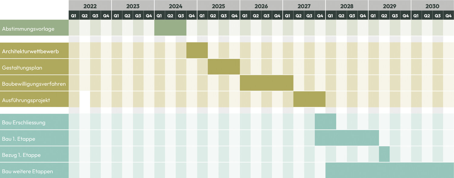 Zeitplan